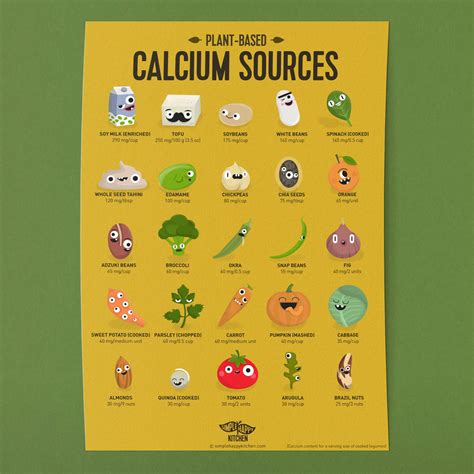 Food Poster | Vegan Calcium Sources, Plant Based Calcium In