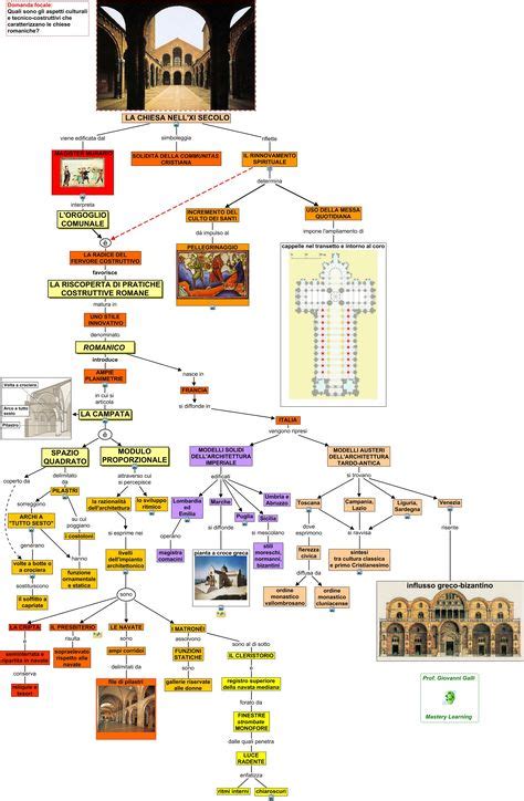 Idee Su Mappe Concettuali Nel Lezioni Di Storia Dell Arte Hot Sex Picture