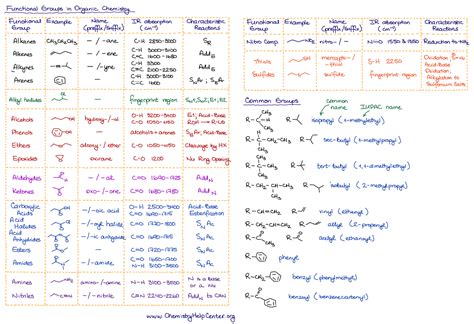 Organic Chemistry Functional Groups Cheat Sheet Organic Chemistry Teaching Chemistry Organic