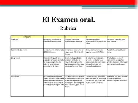 Examen Oral