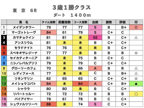 【平場予想】5月13日（土）東京競馬｜匠競馬【平場競馬予想】