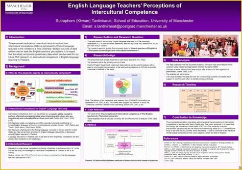 Academic Poster Template Free Of Academic Poster Guidance the ...