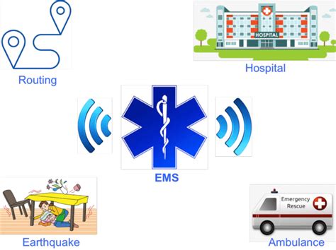 Overview of EMS system model | Download Scientific Diagram