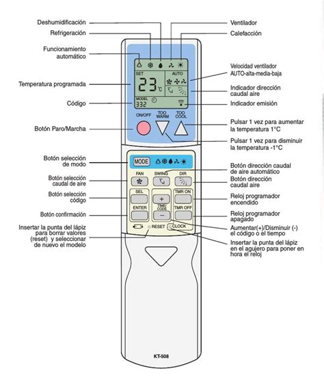 Mando A Distancia Universal Para Aire Acondicionado