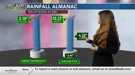 Meteorologist Kaylee Whittakers 4 30 2024 Midday Forecast Youtube