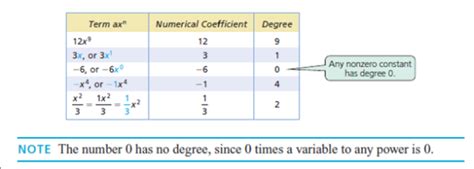 Solved Give The Numerical Coefficient And The Degree Of Each T Hot Sex Picture