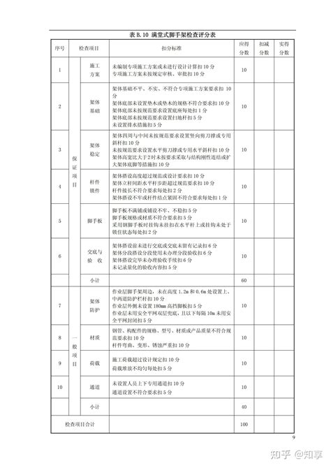 Jgj59 建筑施工安全检查评分汇总表 知乎