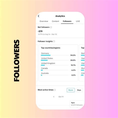 Tiktok Analysis These Kpis Matter Omr Reviews