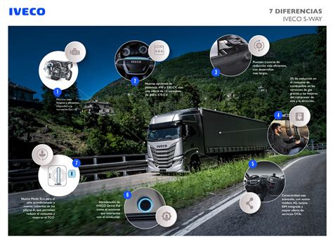 Iveco Introduce Hasta Siete Mejoras En Su S Way Nexotrans