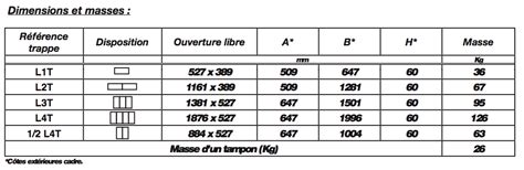 Tampon Fonte Avec Cadre B125 Sans Logo Télécom Soval