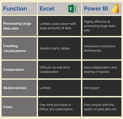 Excel Vs Power Bi Which Bi Tool To Choose For Your Company Power Bi