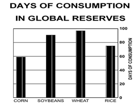 The Wheat And Grains Bull Market And Australian Swarming Locusts The