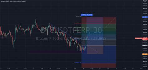 Btc Usdt Perp For BINANCE BTCUSDTPERP By Mfiqrihanafi TradingView