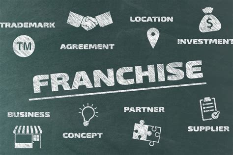 The 23 Items That Make Up A Franchise Disclosure Document Entrepreneur