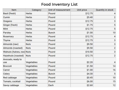 Developing An Inventory Management System For Your Restaurant By Steelkiwi Inc Medium