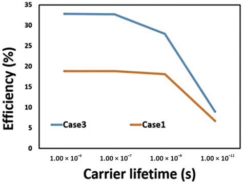 Applied Sciences Free Full Text Cztse Based Solar Cell Performance