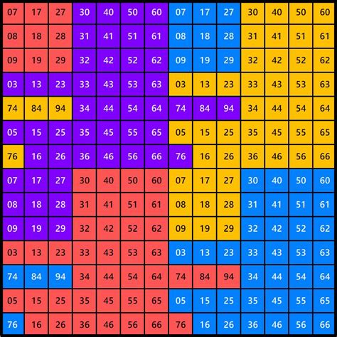 Solve Number 1106 tessellation 196 jigsaw puzzle online with 196 pieces