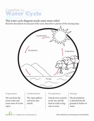 The Water Cycle 5th Grade Science Worksheet Greatschools The Water