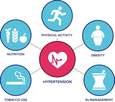 Hypertension Rupert Health Centre Inc Blog