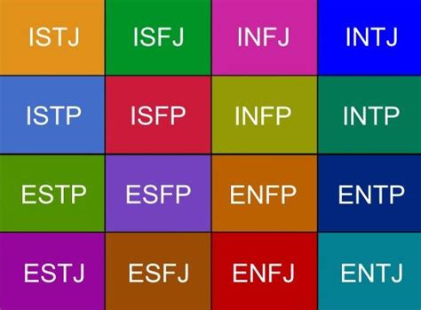 Mbti 무료검사16personalities 네이버 블로그