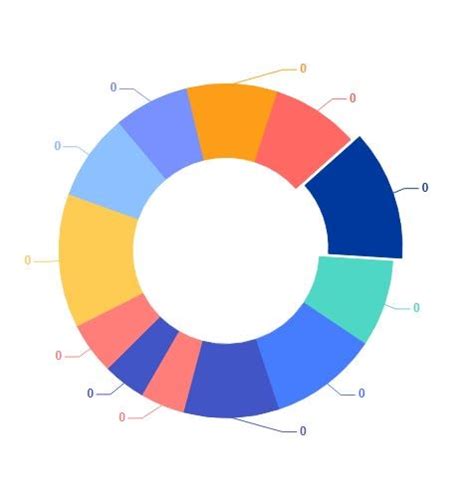 Free Online Pie Chart Creator: EdrawMax