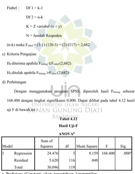 Uji Koefisien Determinasi Teknik Analisis Data 1 Uji Validitas