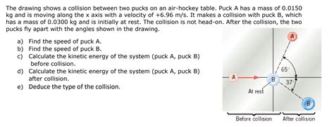 Solved The Drawing Shows A Collision Between Two Pucks On An