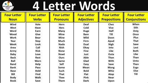 Four Letter Words In English A To Z Archives Vocabulary Point