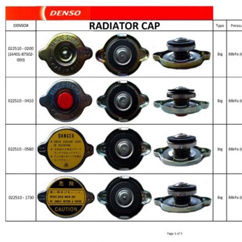 Cap Radiator Denso Cool Gear Shopee Malaysia