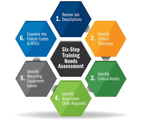 Developing an Innovative and Effective Maintenance Training Program | Reliable Plant