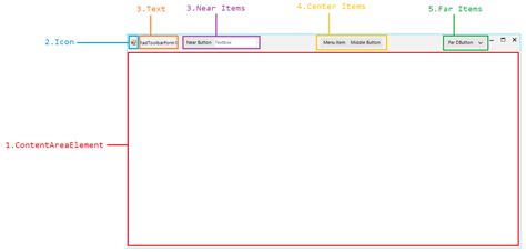 Structure Winforms Toolbarform Telerik Ui For Winforms