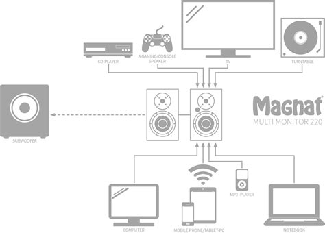 Multi Monitor 220 Stereo Loudspeaker Set | Magnat US