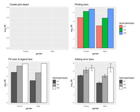 Two Way Anova Using R Statistical Aid A School Of Statistics