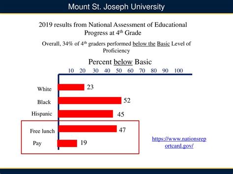 Dr Amy Murdoch And Dr Elizabeth Corbo Mount St Joseph University