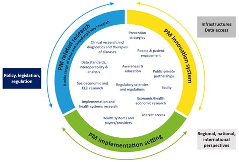 ep permed   european partnership  personalised medicine