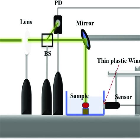 Pasr Experimental Setup Bs Beam Splitter Pd Photodetector And