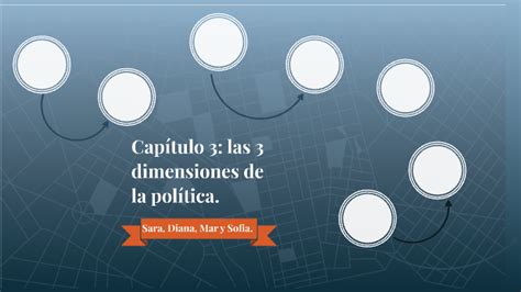 Capítulo 3 Las 3 Dimensiones De La Política By Sara Perez Sanchez On Prezi