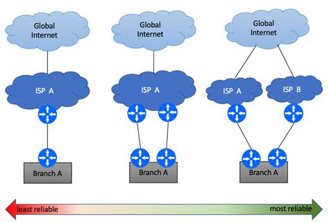 BGP for Enterprise Networks | BGP Help