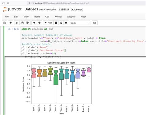 Sentiment Analysis With Python Simple Talk