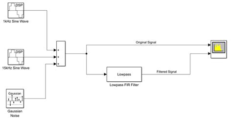 Filter Frames Of A Noisy Sine Wave Signal In Simulink