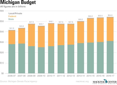 Tax Hike Cost Michigan Households $1000 – Mackinac Center