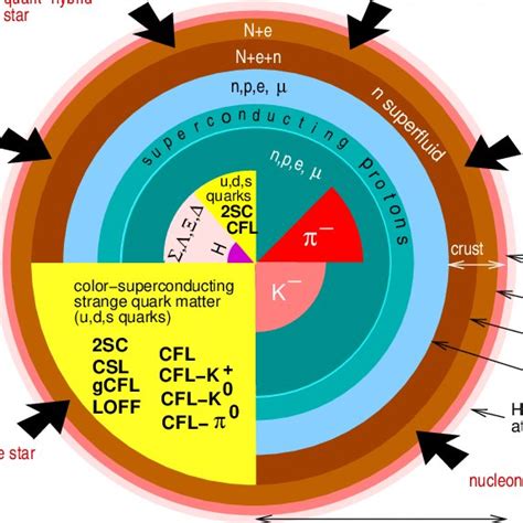 (PDF) Strange Quark Matter Inside Neutron Stars