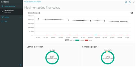 Novo Gestor Financeiro Do Protheus User Function