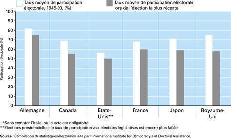 Figure 3 From La Situation Des Enfants Dans Le Monde 2003 Semantic