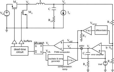 Proposed Buck Converter With Dor And Epp Control Schemes Download Scientific Diagram