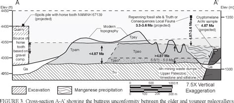 Figure From Quaternary And Pliocene Faulting In The Taos Plateau