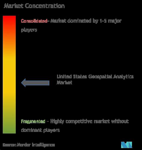 United States Geospatial Analytics Market Size Share Analysis