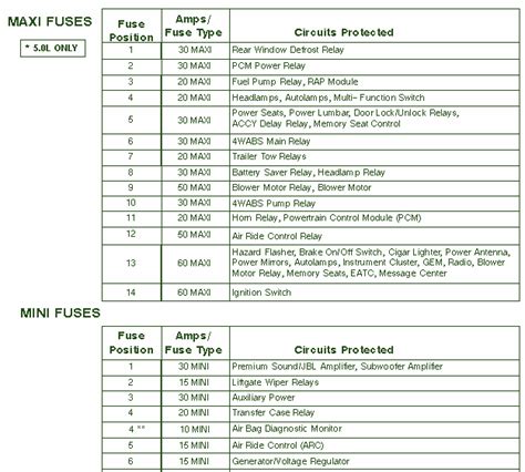 97 E350 Fuse Box Diagram Wiring Diagram