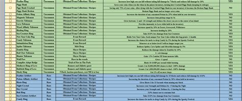 [Spreadsheet] Hypixel Skyblock Accessories/Talisman Spreedsheet v1.61 | Hypixel Forums