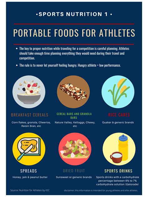 Portable Foods for Athletes in 2024 | Nutrition, Athlete nutrition